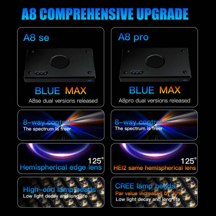 A8SE/A8PRO 2.0 الجيل 240 واط ا - مراجعة Marine Aquarium Led Lights وسعره