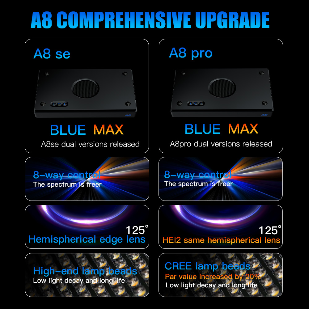 A8 Pro II Max 240W 8 قنوات CRE - مراجعة Marine Aquarium Led Lights وسعره
