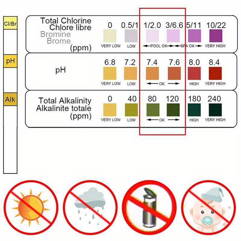 شرائط اختبار الكلور ودرجة الحم - مراجعة Marine Aquarium Test Kit وسعره