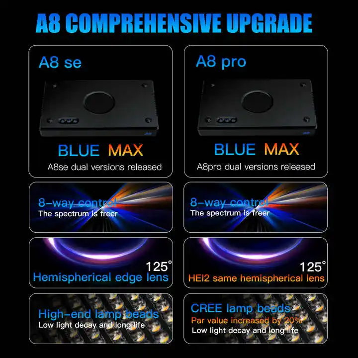 TLF الأصل المورد A8SE II/A8Pro - مراجعة Marine Aquarium Led Lights وسعره