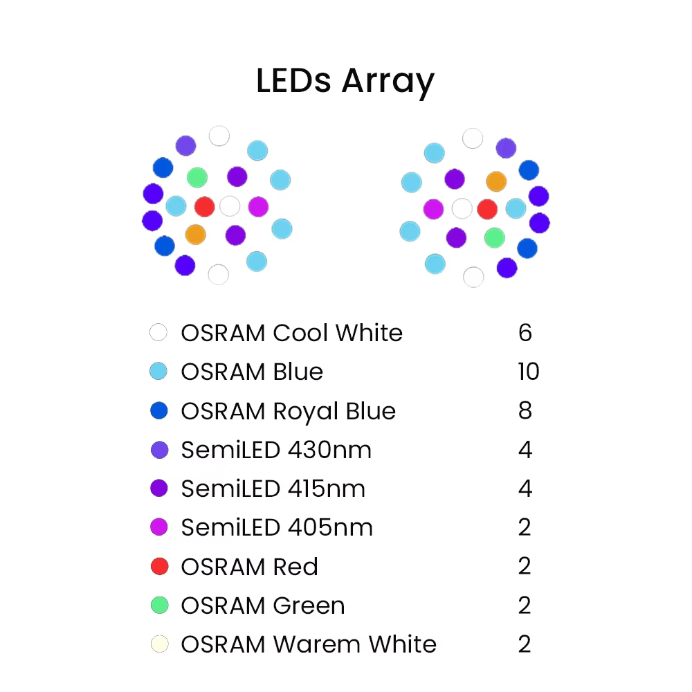 K7 140 واط الطيف الكامل واي فا - مراجعة Marine Aquarium Led Lights وسعره