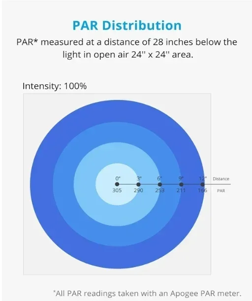 ضوء LED بحري للأحواض المائية ب - مراجعة Marine Aquarium Led Lights وسعره