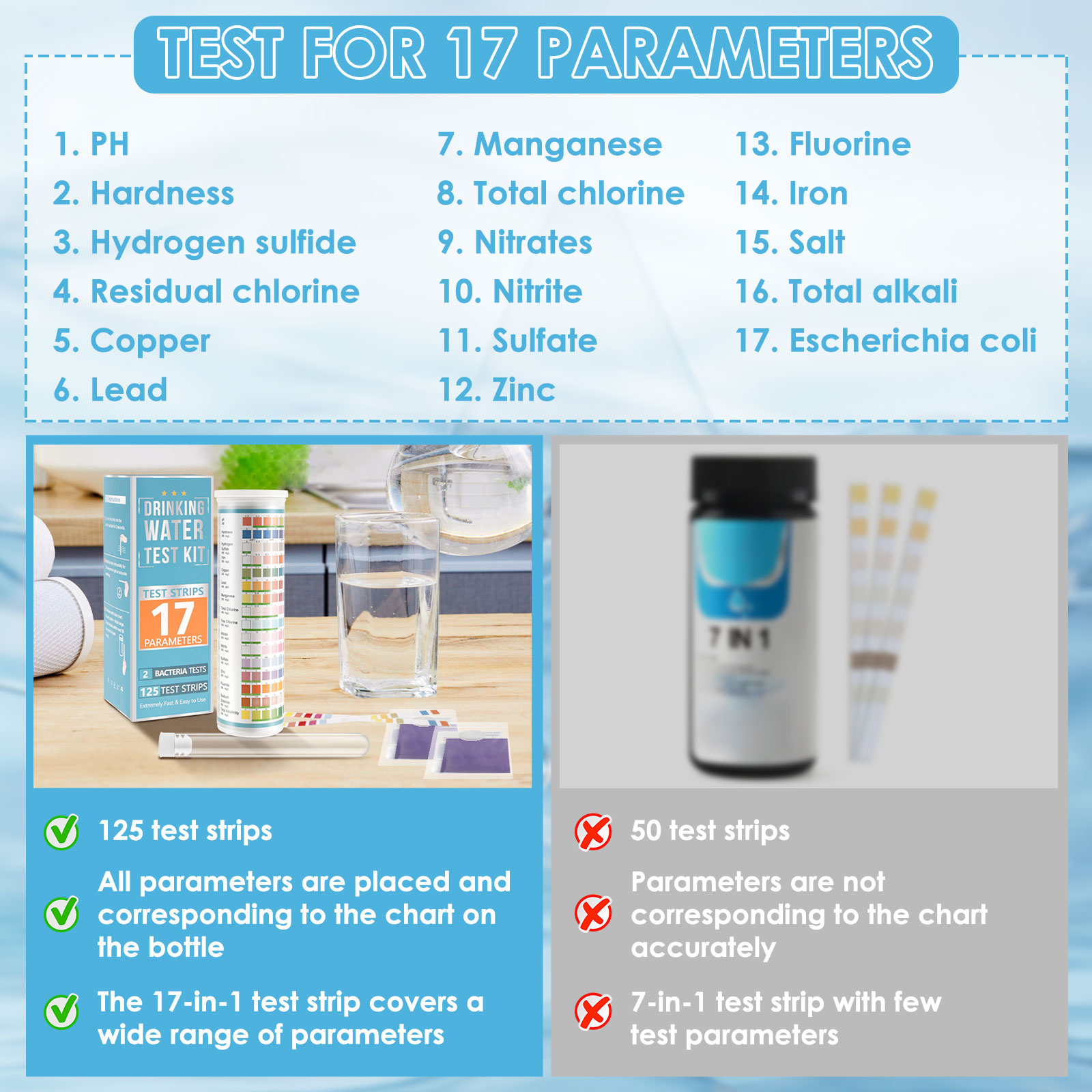 100/125 قطعة شرائط اختبار حوض  - مراجعة Marine Aquarium Test Kit وسعره