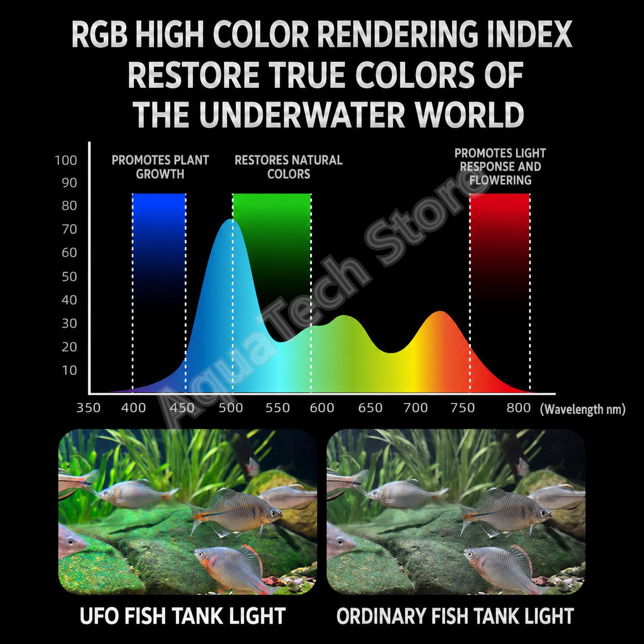 ضوء حوض السمك ANBOCHEN UFO RGB - مراجعة Marine Aquarium Led Lights وسعره